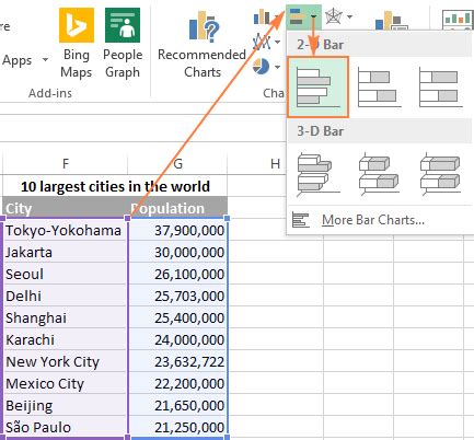 How to make a bar graph in Excel