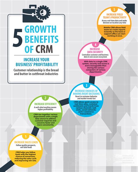 CRM Software: 5 Main Benefits To Your Business - T Technologies