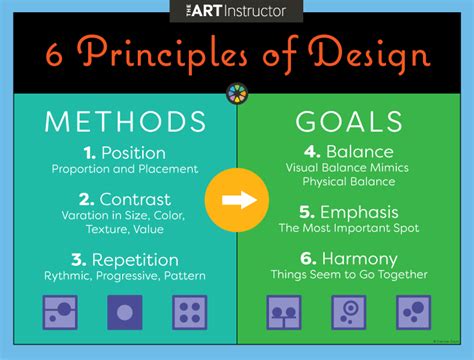 6 Principles of Design Poster - Homeschooling Art