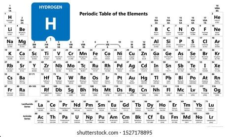 Hydrogen H Chemical Element Hydrogen Sign Stock Illustration 1527178895 ...