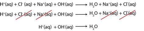 Acid Base Neutralization Reactions | ChemTalk