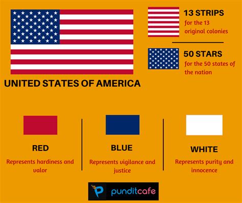 What Do The Colors Of The American Flag Mean - Jonathon Emma