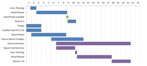 Research Project Timeline Template Create Milestone Chart In Excel ...