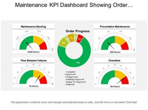 Maintenance Dashboard - Slide Team