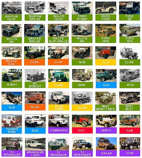 Jeep Models Chart : Jeep Wrangler Rubicon Vs Sahara Similarities ...