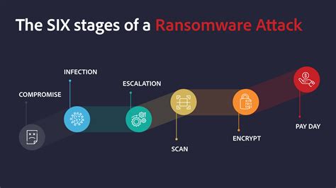 How a Ransomware Works and How to Prevent It - CyberGhost Privacy Hub