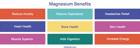 Magnesium for Anxiety: Best Supplement How To Guide - Chill Chief