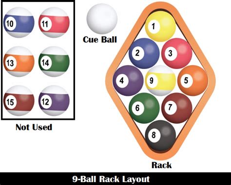 9-Ball Rules | How to Play 9-ball Pool [Explained]