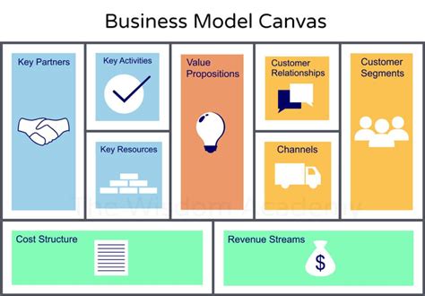 ตัวอย่าง Business Model Canvas: เครื่องมือที่จะช่วยให้ธุรกิจของคุณ ...