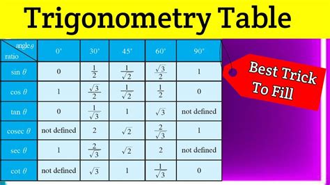 Simple Trick to fill TRIGONOMETRY TABLE without stress | trick to ...