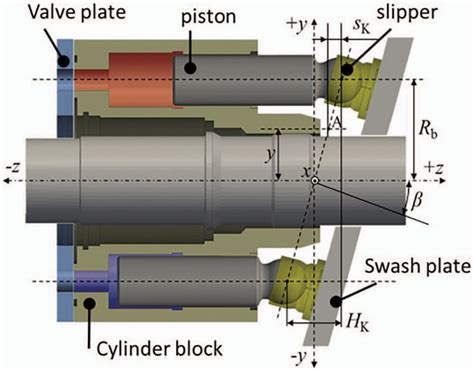 4 Main & Practical Types of Piston Pumps