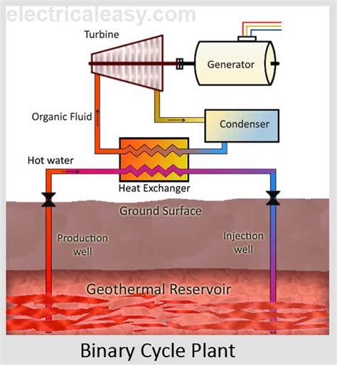 Simple Geothermal Energy Diagram