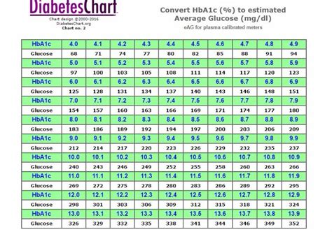 Fasting Blood Sugar Levels Chart Age Wise - Chart Walls