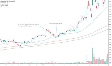 CRUS Stock Price and Chart — NASDAQ:CRUS — TradingView