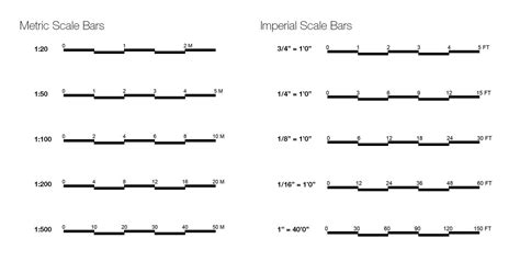 Scale Bar Architecture