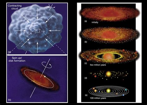 solar system formation