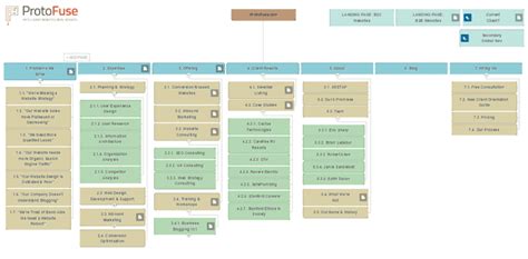 How to Design the Structure of a Website with Sitemapping in 8 Steps ...