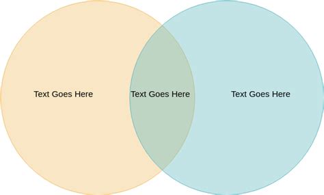 2 Circle Venn Diagram Examples