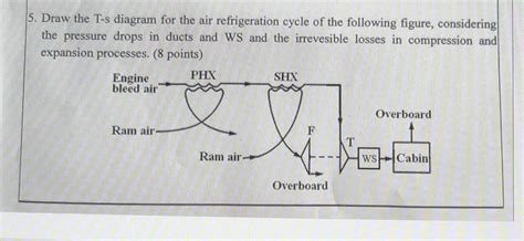 Solved 5. Draw the T-s diagram for the air refrigeration | Chegg.com