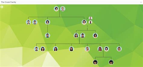 My Legacy Family Tree So Far! : thesims