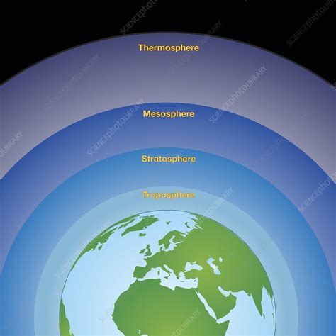 Earth Atmosphere Diagram