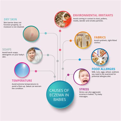 what causes eczema in babies - pictures, photos