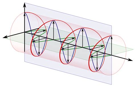 Wave Polarization - Electrical Engineering Textbooks | CircuitBread