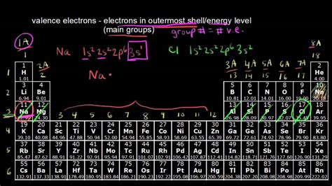 Periodic Table With Valence Electrons Charges | Brokeasshome.com