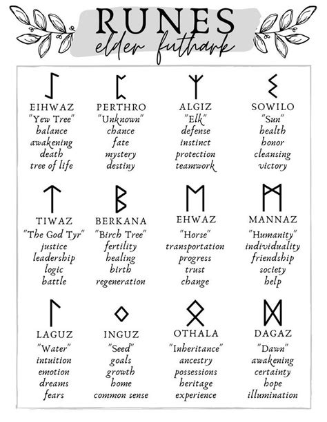 Runes and Rune Stones Cheat Sheet Printable Grimoire Pages - Etsy Australia