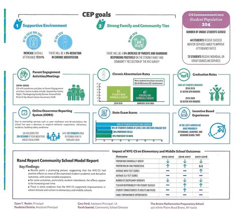 Community School Spotlight: Bronx Mathematics Preparatory - Counseling ...