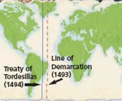 Timeline - The Portuguese Empire