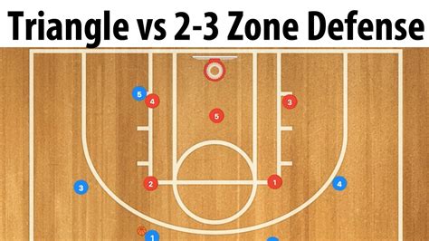 Triangle Wing Back Basketball Play vs 2-3 Zone Defense | Triangle ...