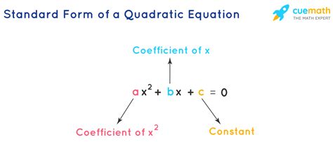 Standard Form of Quadratic Equation - Formula | General Form