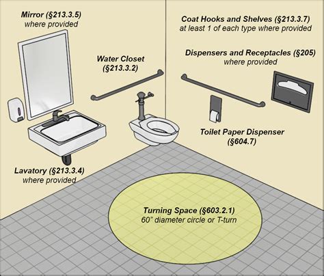 Ada Bathroom Mirror Requirements – Semis Online