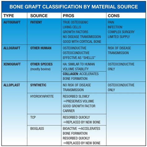 Pin by D. Roselyn Cerutis on Dental, Oral | Medical coding, Implant ...