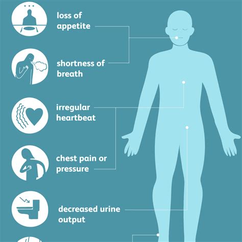 Acute Renal Failure: Signs and Symptoms