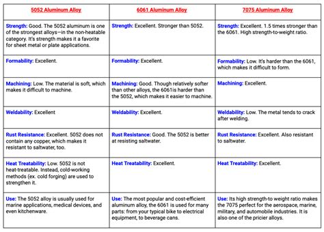 A Guide to Sheet Metal Aluminum Grades | Approved Sheet Metal