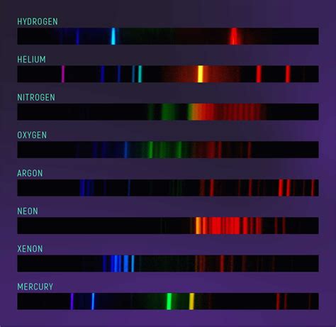 Spectroscopy 101 – Types of Spectra and Spectroscopy