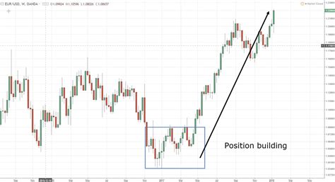 Forex Risk Management Spreadsheet in 5 Types Of Forex Trading ...