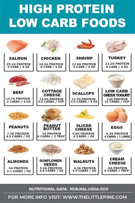 foods with good carbs and protein Should you eat protein and carbs ...