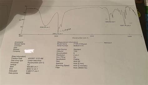 Solved based on this IR spectrum of the alcohol and ester | Chegg.com