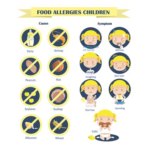 Food allergies in kids – Day Care Quincy MA – A Child's View Centers