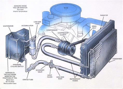 Ac System Diagram For Car