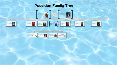 Poseidon Greek God Family Tree