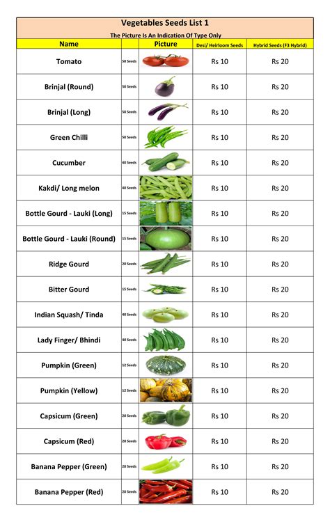 Vegetable Seeds List — Kitchen Home Gardener