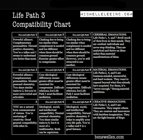 numerology soul number: Life Path 1 And 7 Compatibility