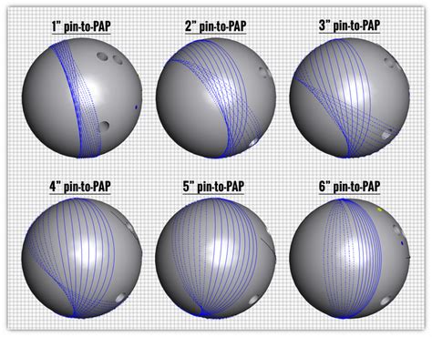 Dual Angle Layout: Need explanation on Pin to PAP distance for ...