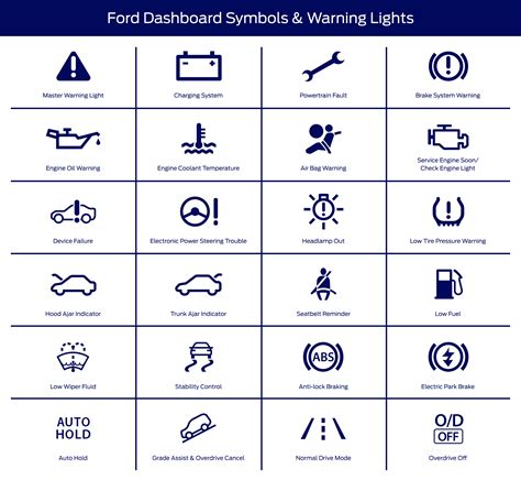 Ford Dashboard Symbol & Warning Meanings Explained