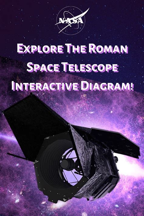 Explore the Roman Space Telescope Interactive Diagram | Space telescope ...