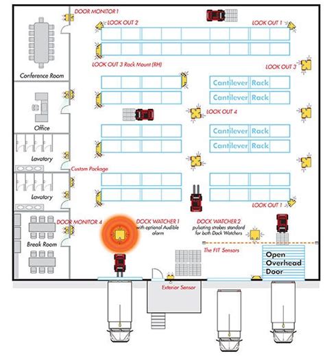 Automated Warehouse Safety with Collision Sensors